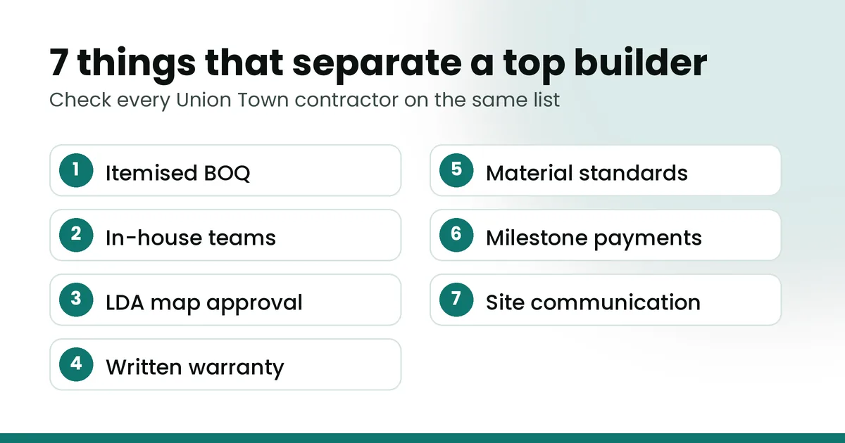 7 things that separate a top construction company in Union Town Lahore