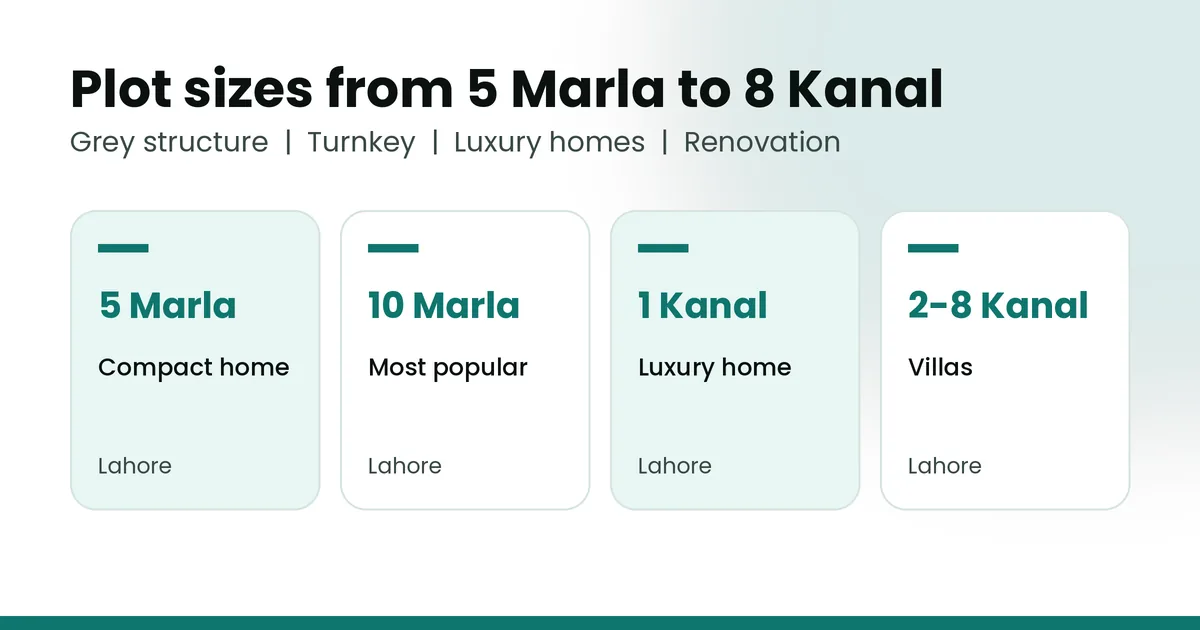 Construction for 5 Marla, 10 Marla, 1 Kanal and up to 8 Kanal plots in Lahore